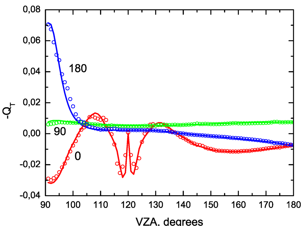 Atmosphere 03 00451 g006 1024