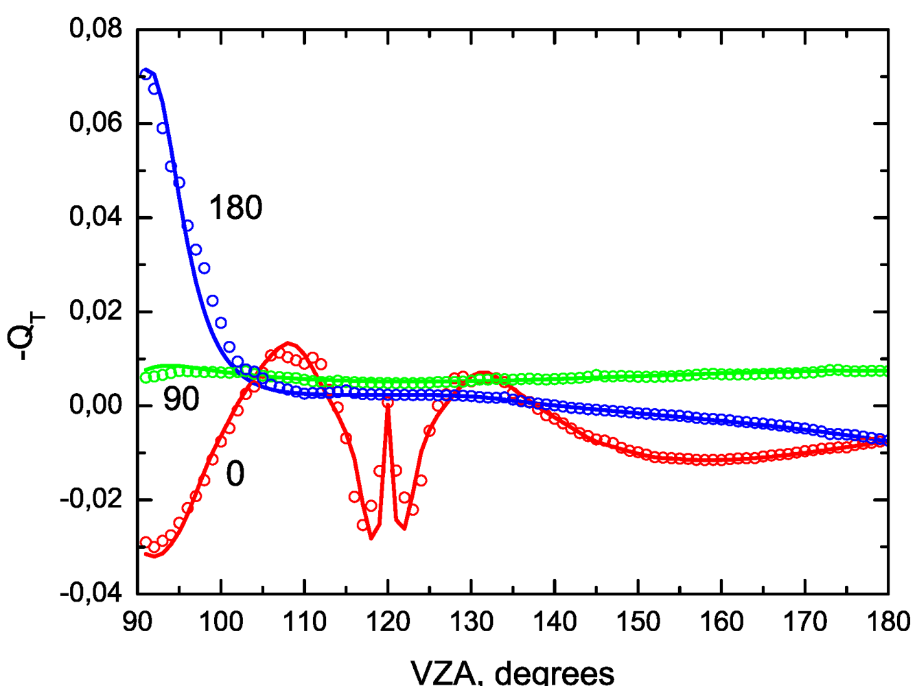 Atmosphere 03 00451 g006
