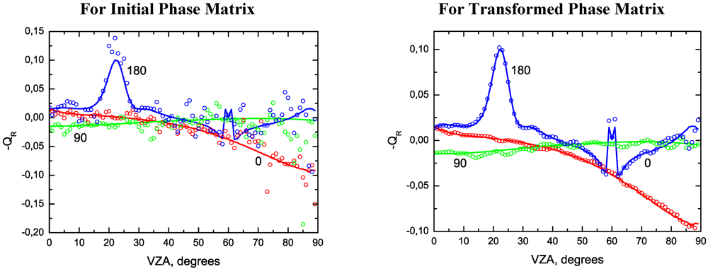 Atmosphere 03 00451 g007