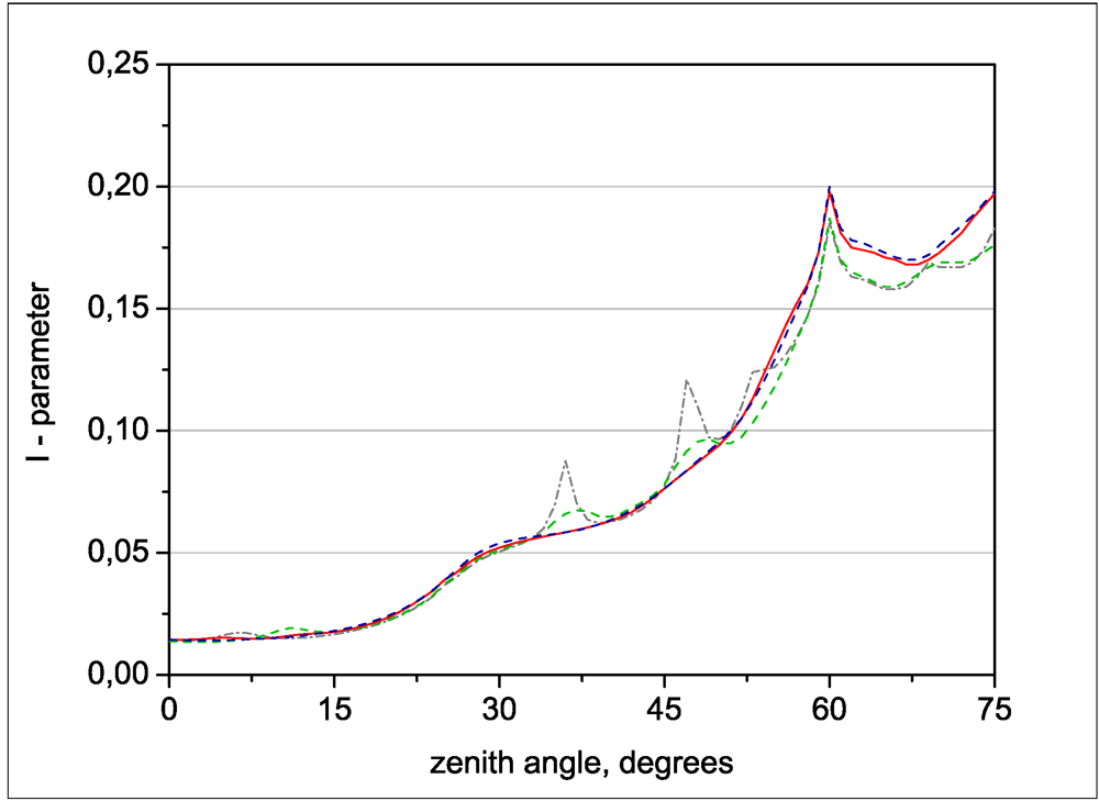 Atmosphere 03 00451 g008 1024