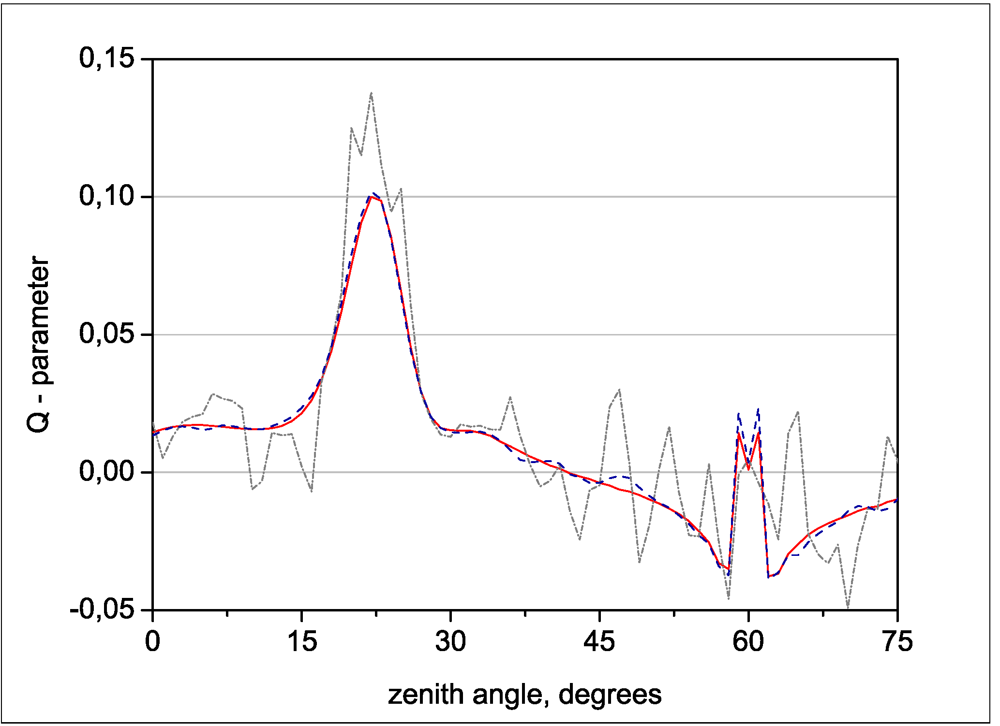 Atmosphere 03 00451 g009