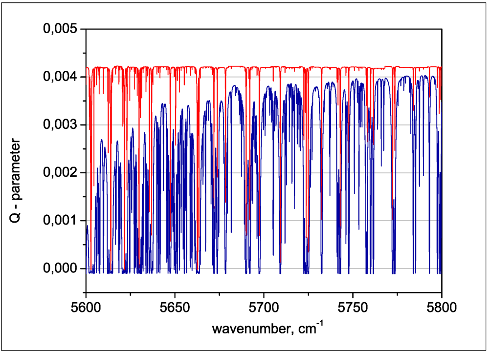 Atmosphere 03 00451 g010