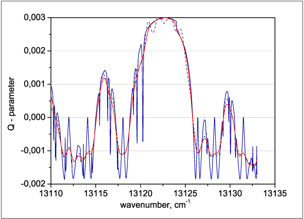 Atmosphere 03 00451 g011 1024