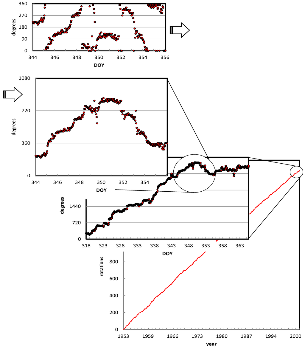 Atmosphere 03 00522 g001 1024