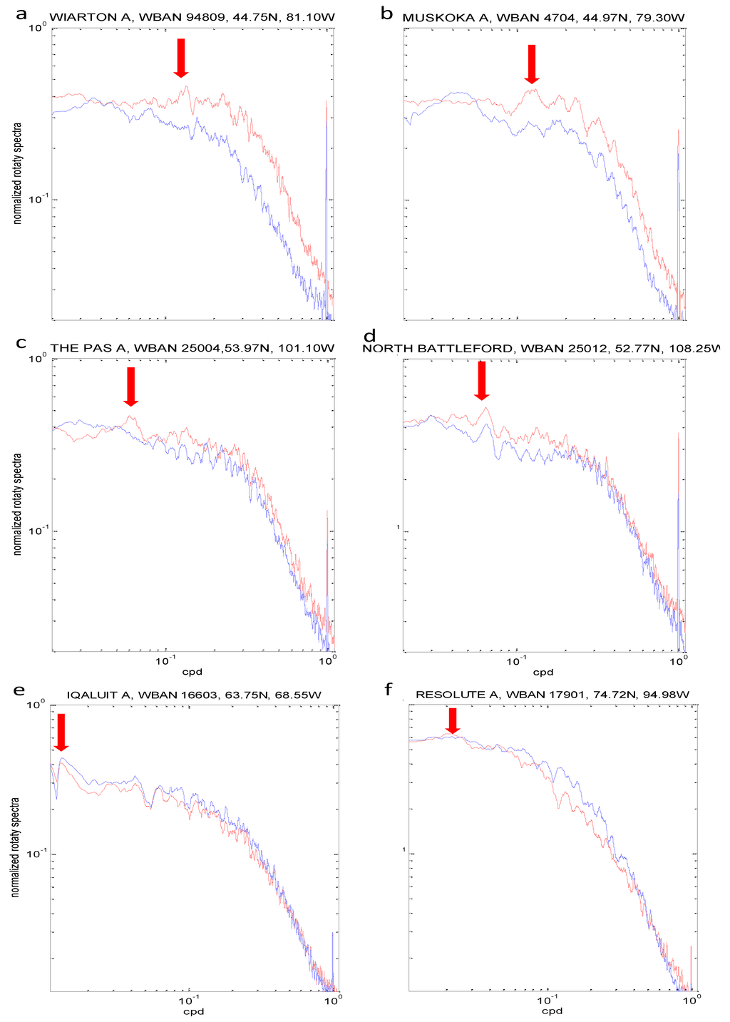 Atmosphere 03 00522 g003 1024