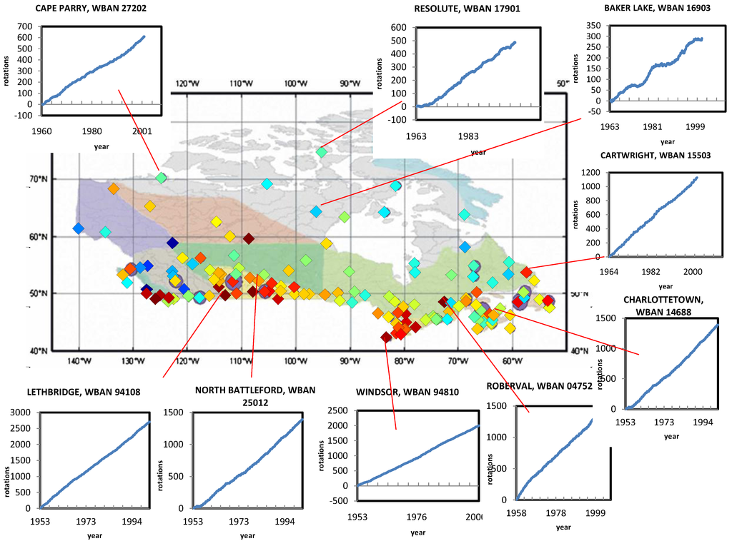 Atmosphere 03 00522 g005 1024