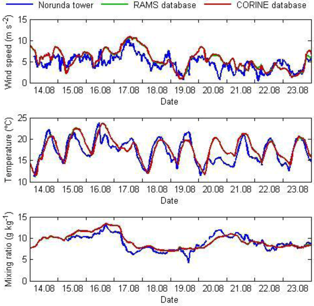 Atmosphere 03 00537 g007 1024