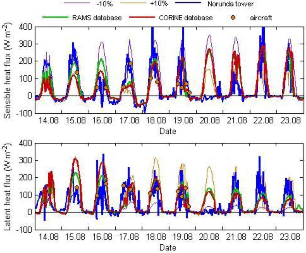 Atmosphere 03 00537 g008 1024