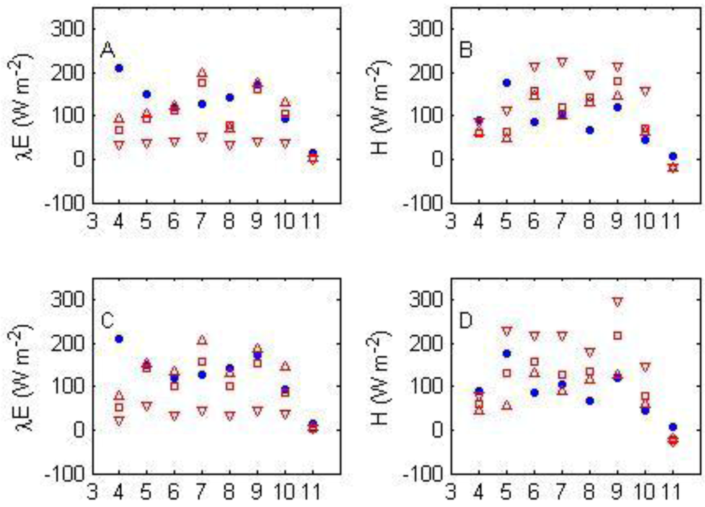 Atmosphere 03 00537 g009 1024