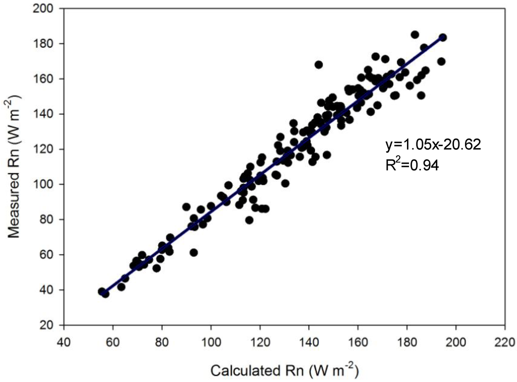 Atmosphere 03 00573 g002 1024