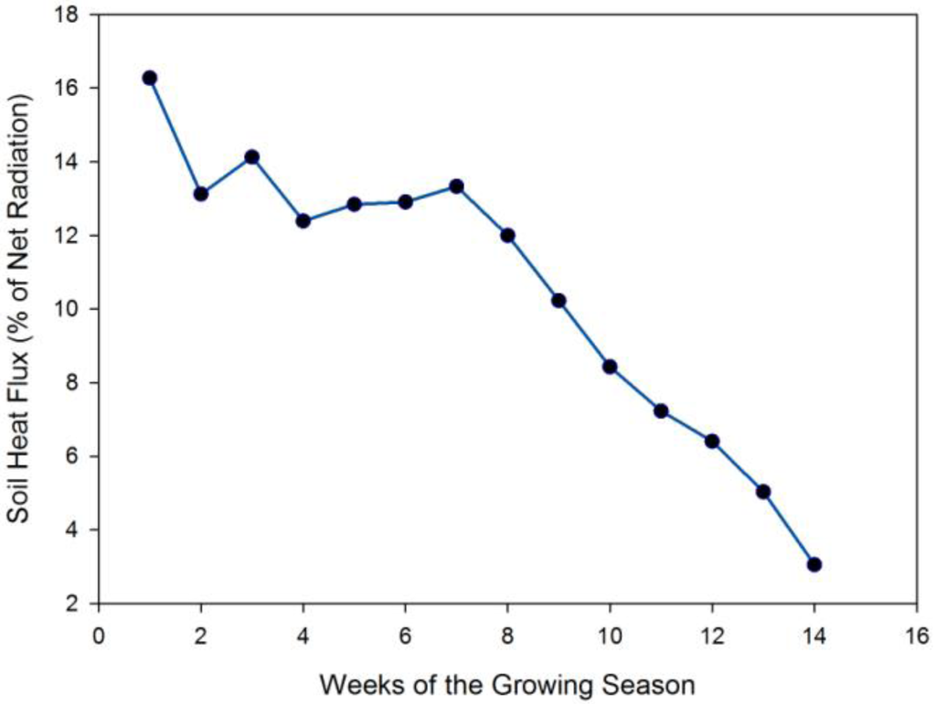 Atmosphere 03 00573 g003 1024