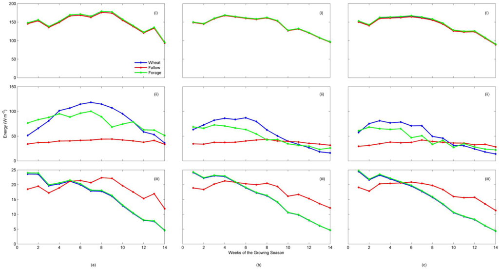 Atmosphere 03 00573 g004 1024