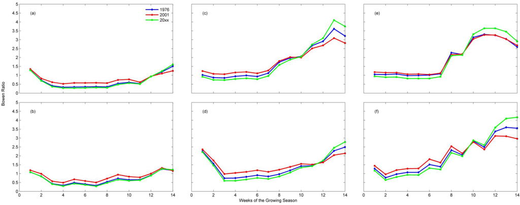 Atmosphere 03 00573 g005 1024