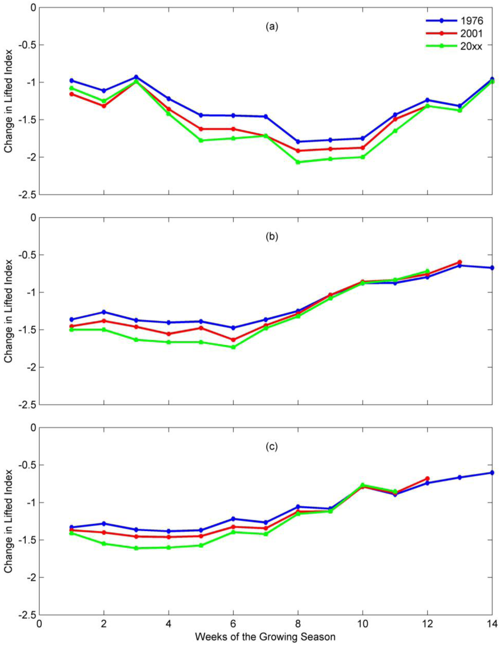 Atmosphere 03 00573 g006 1024