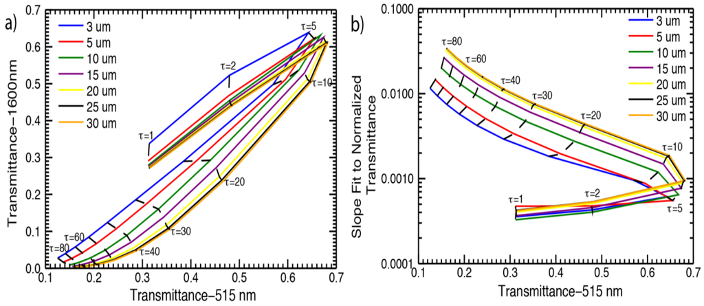 Atmosphere 04 00048 g001 1024