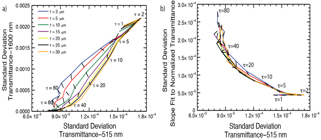 Atmosphere 04 00048 g002 1024