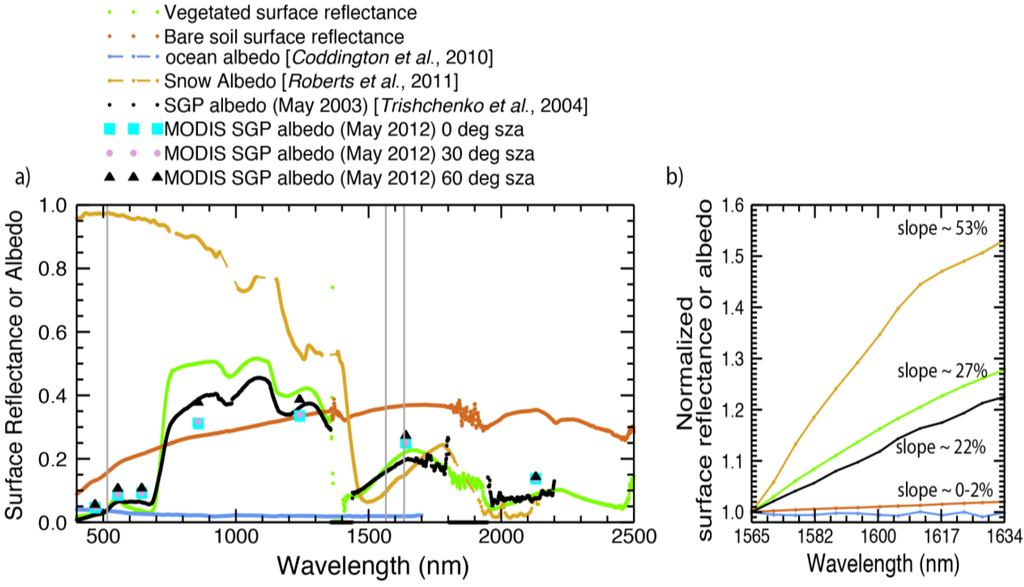 Atmosphere 04 00048 g003 1024