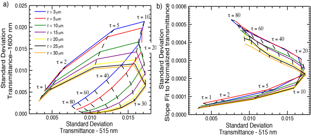 Atmosphere 04 00048 g005 1024