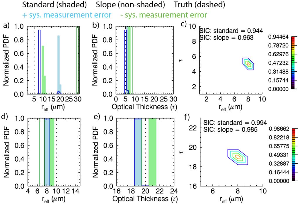 Atmosphere 04 00048 g006 1024