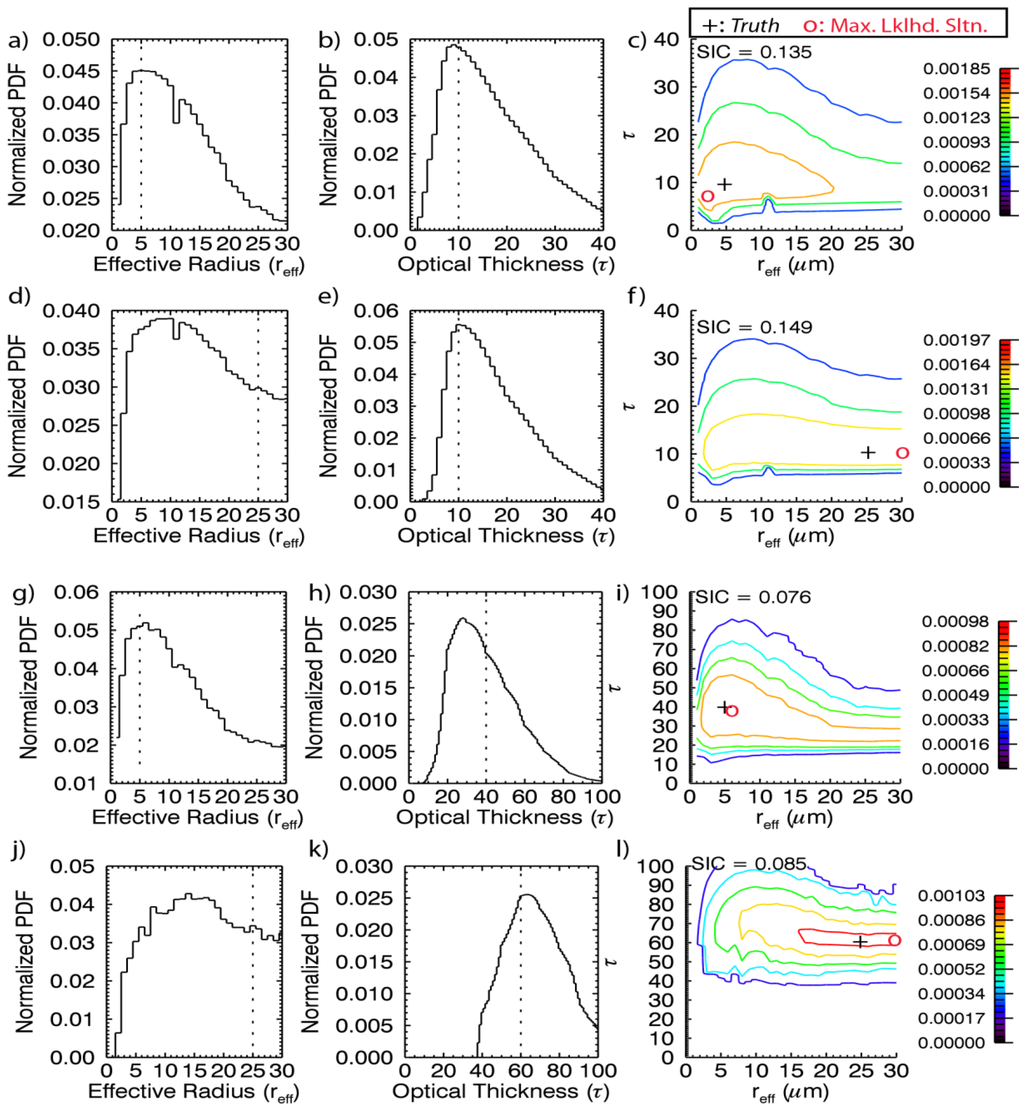 Atmosphere 04 00048 g008 1024