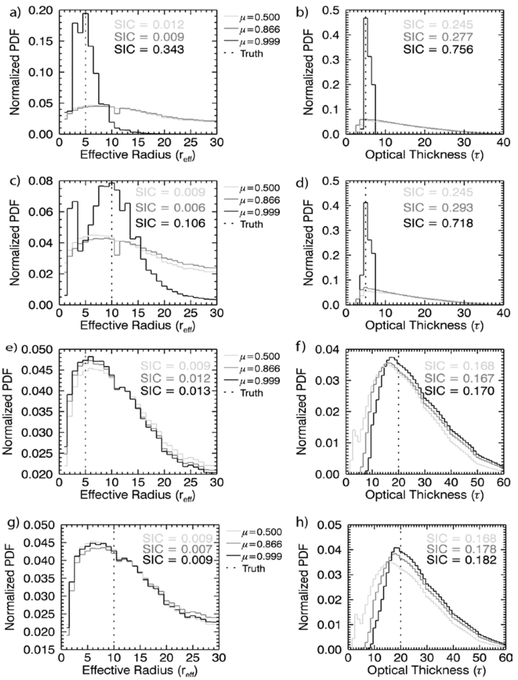 Atmosphere 04 00048 g009 1024