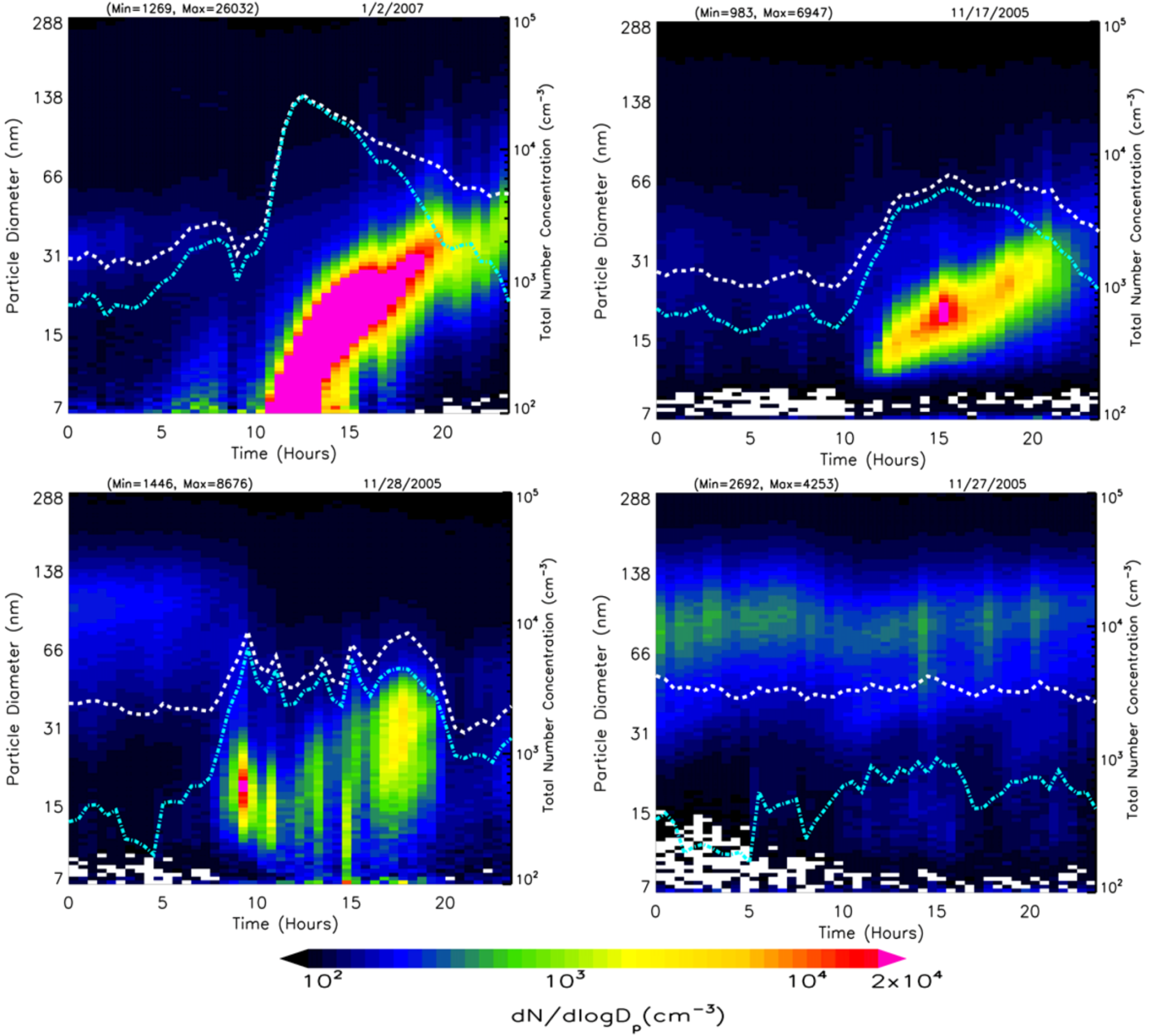 Atmosphere 04 00072 g001