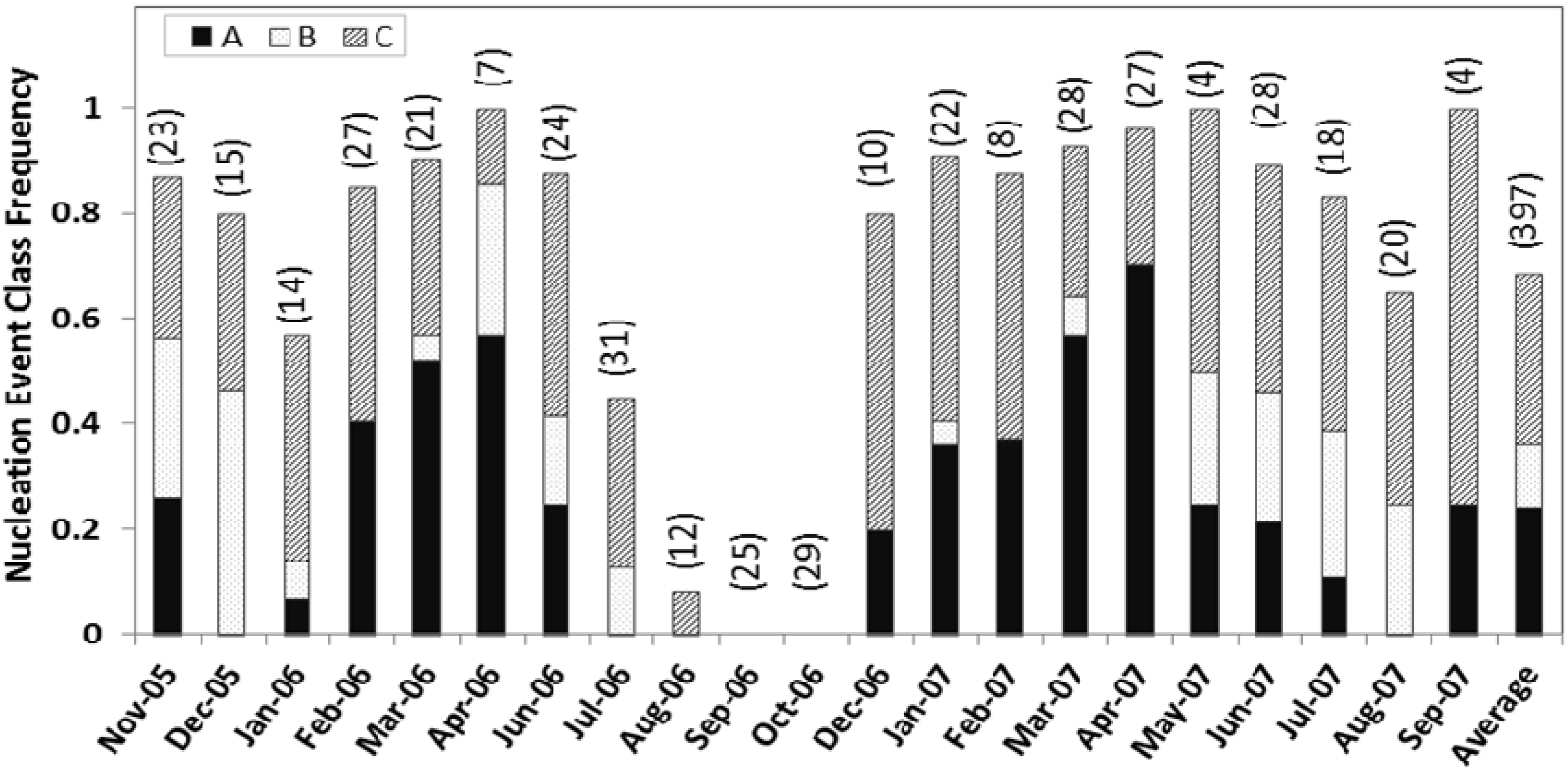 Atmosphere 04 00072 g002