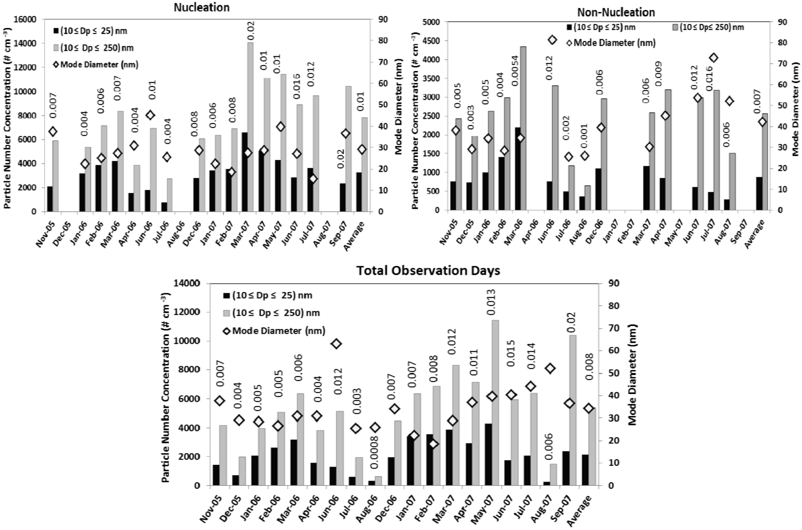 Atmosphere 04 00072 g003