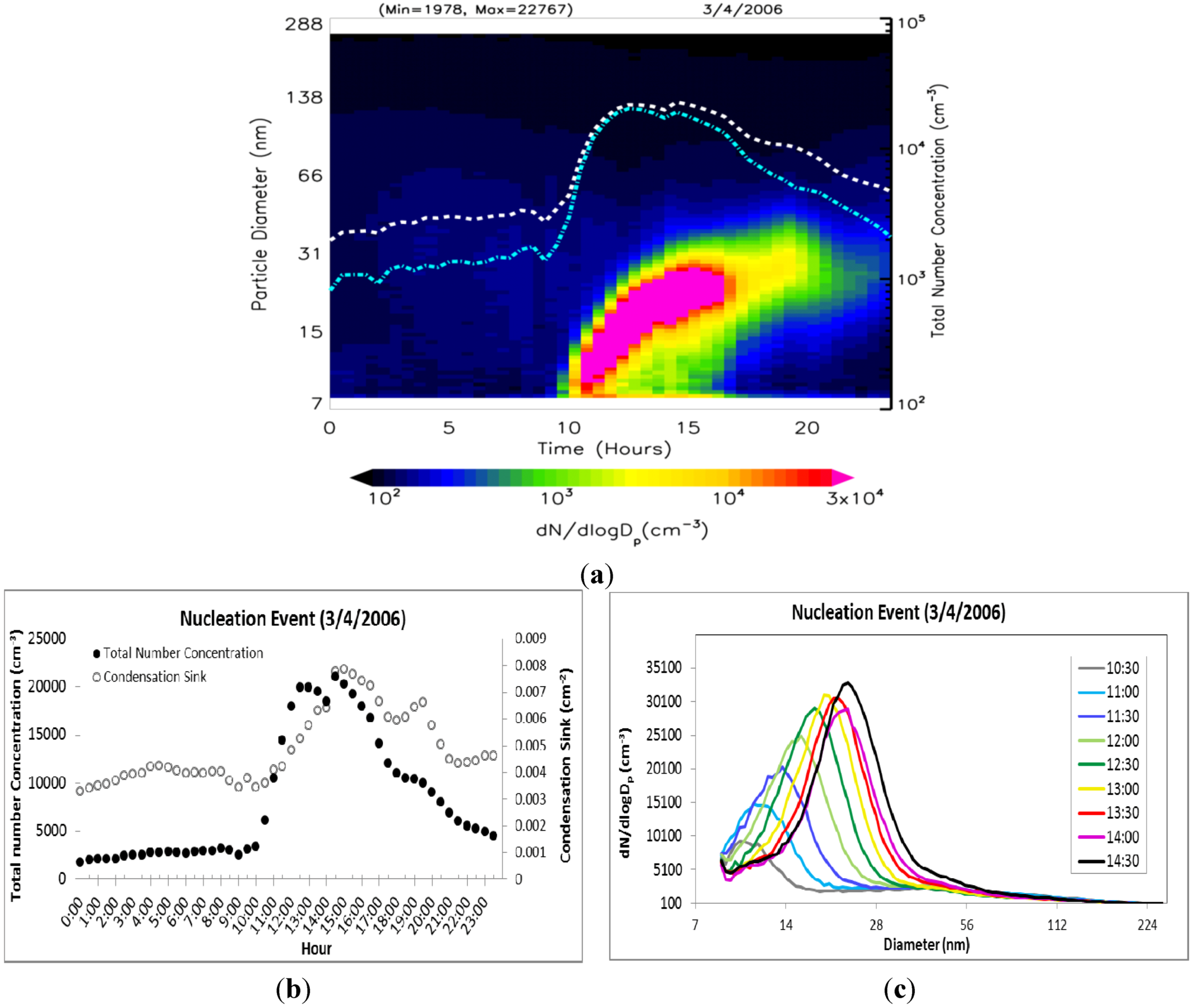 Atmosphere 04 00072 g005