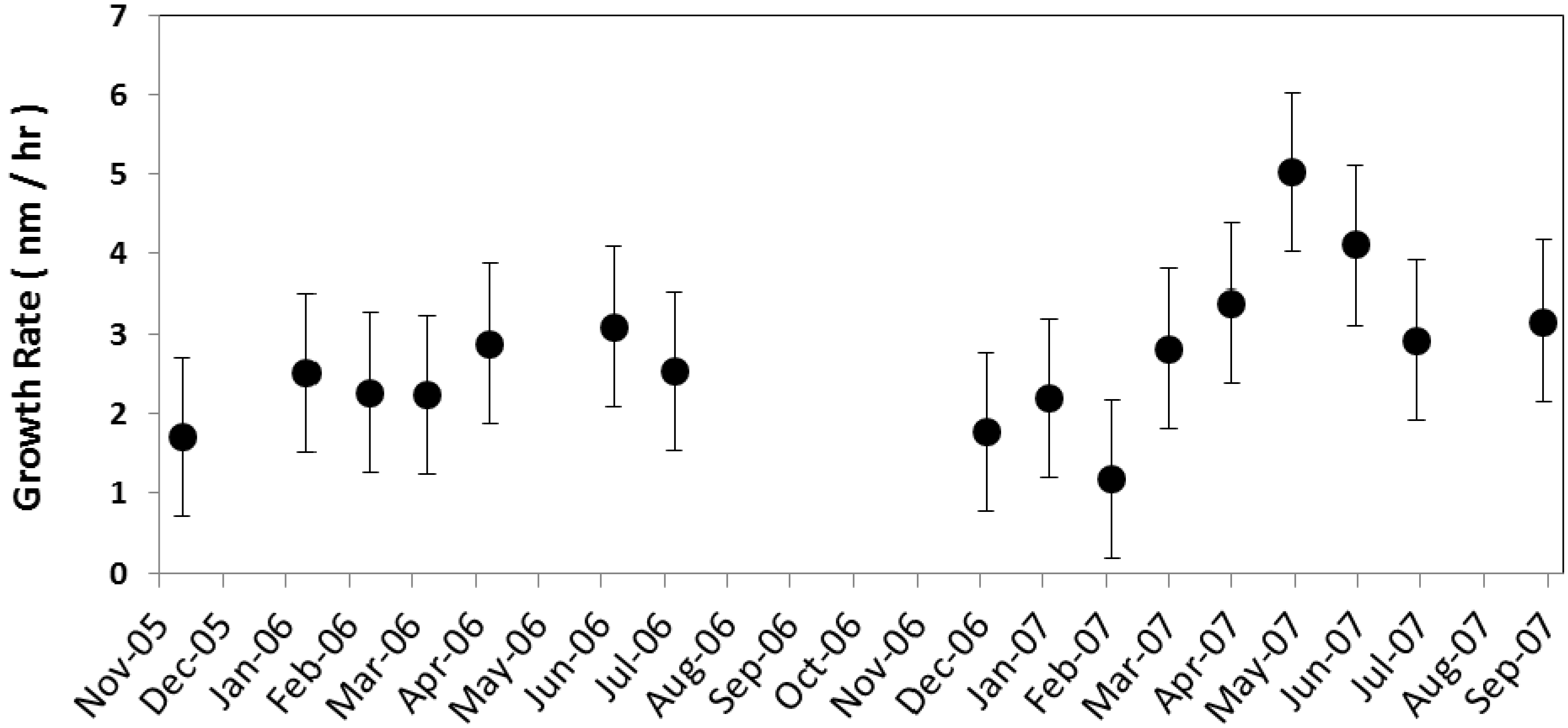 Atmosphere 04 00072 g006