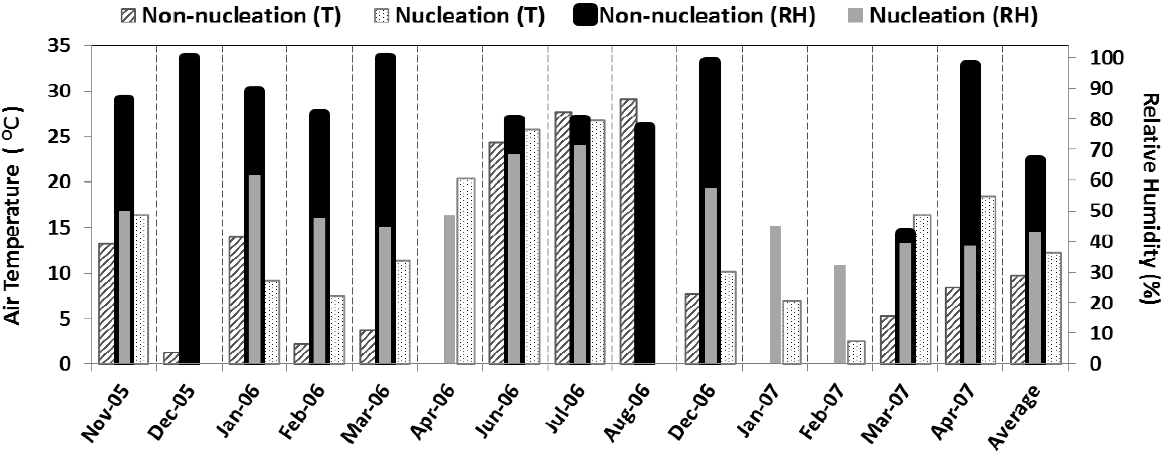 Atmosphere 04 00072 g007