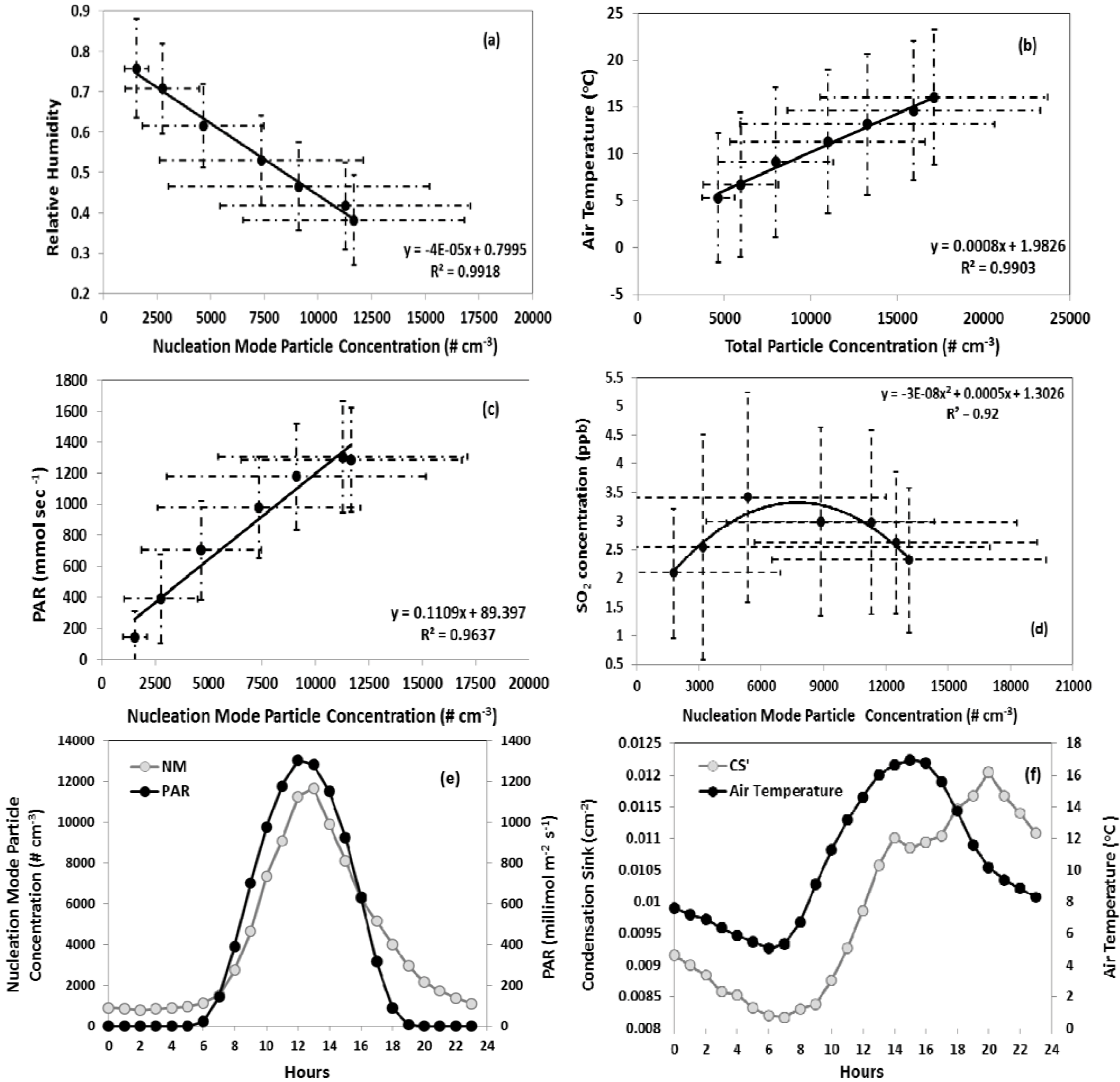 Atmosphere 04 00072 g008