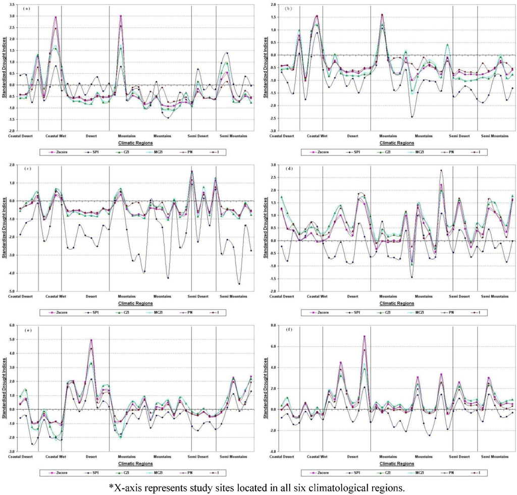 Atmosphere 04 00094 g008 1024