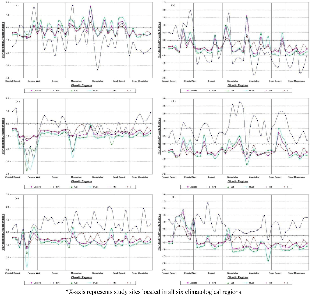 Atmosphere 04 00094 g009 1024
