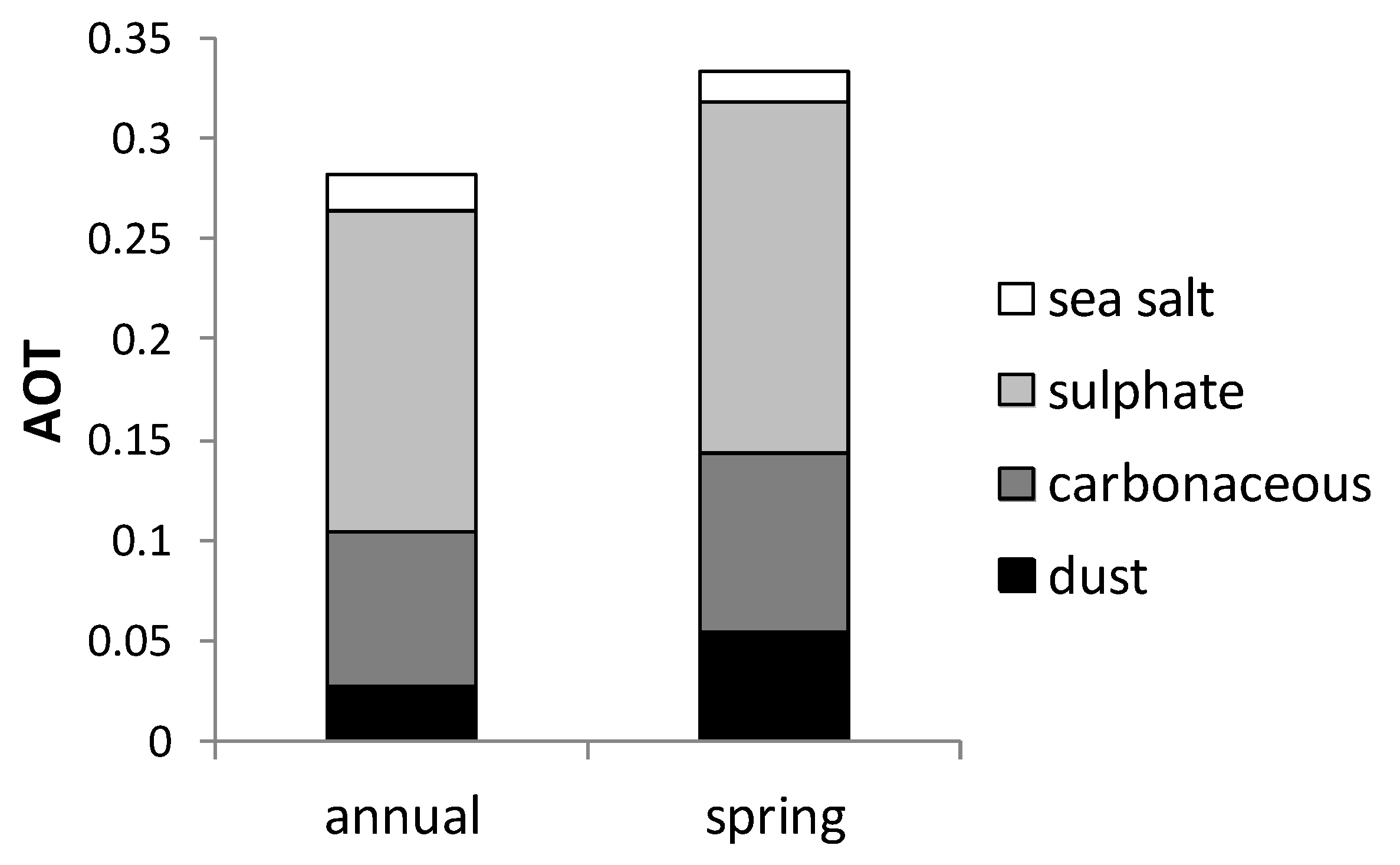 Atmosphere 04 00157 g001