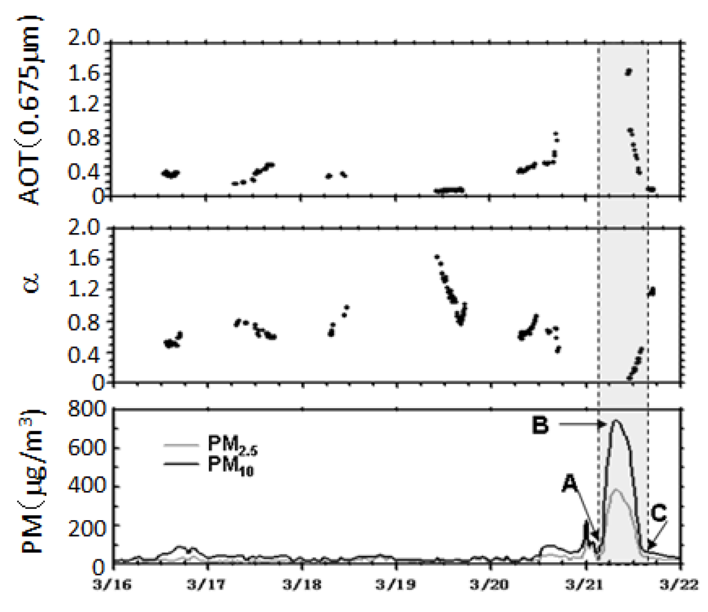 Atmosphere 04 00157 g002 1024