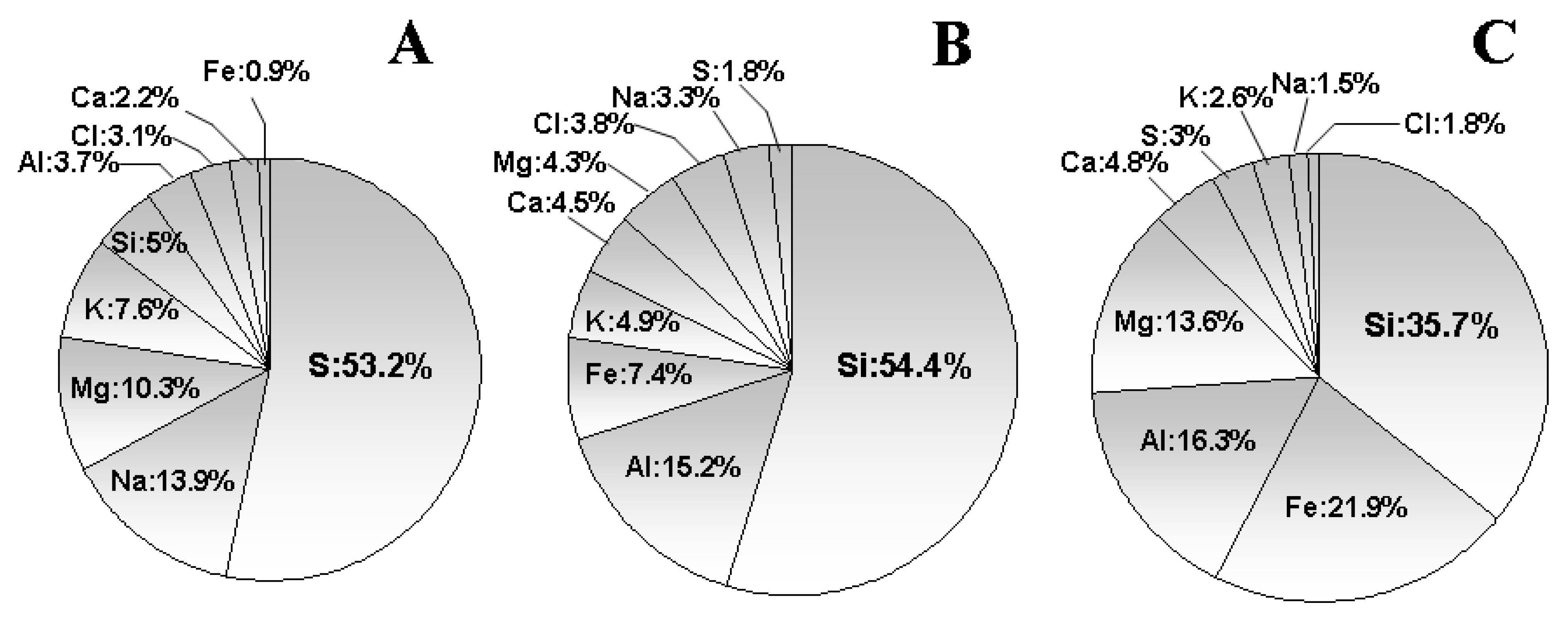 Atmosphere 04 00157 g003
