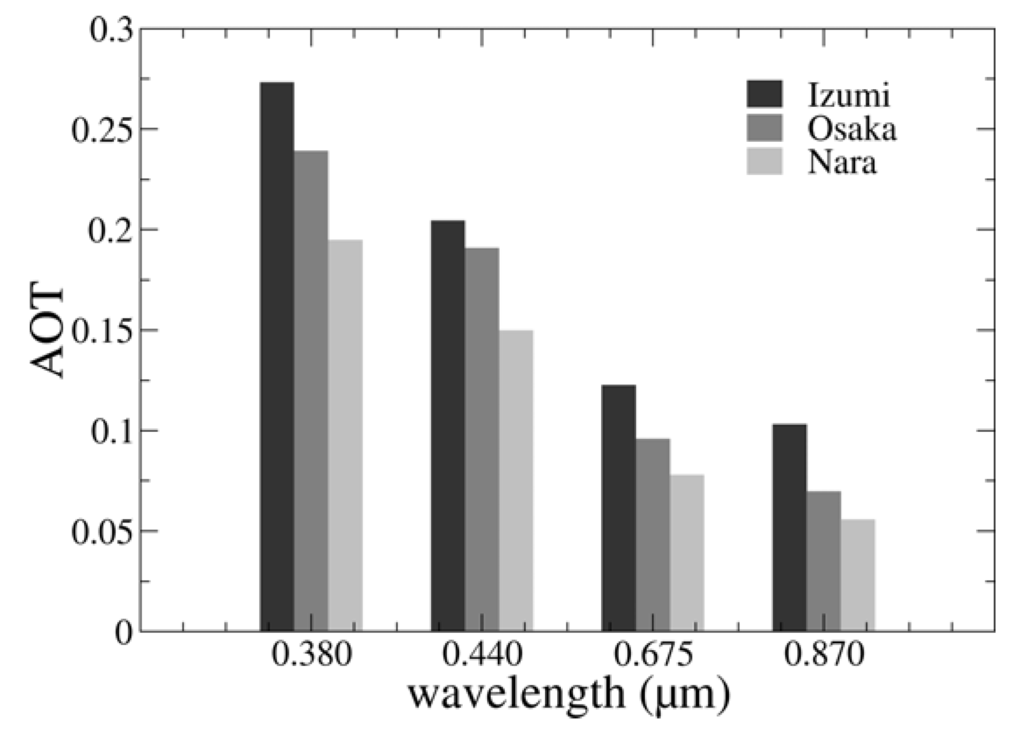 Atmosphere 04 00157 g005 1024