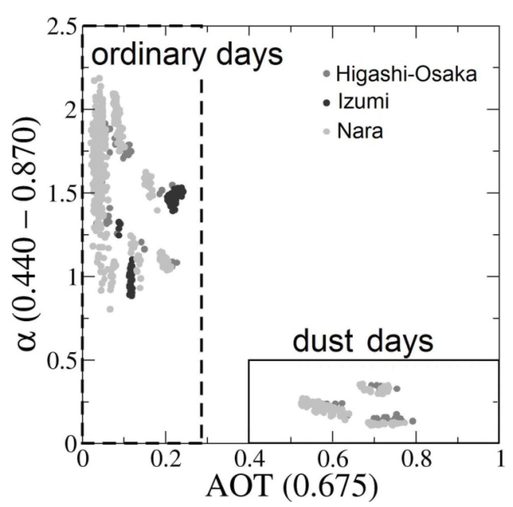 Atmosphere 04 00157 g006 1024