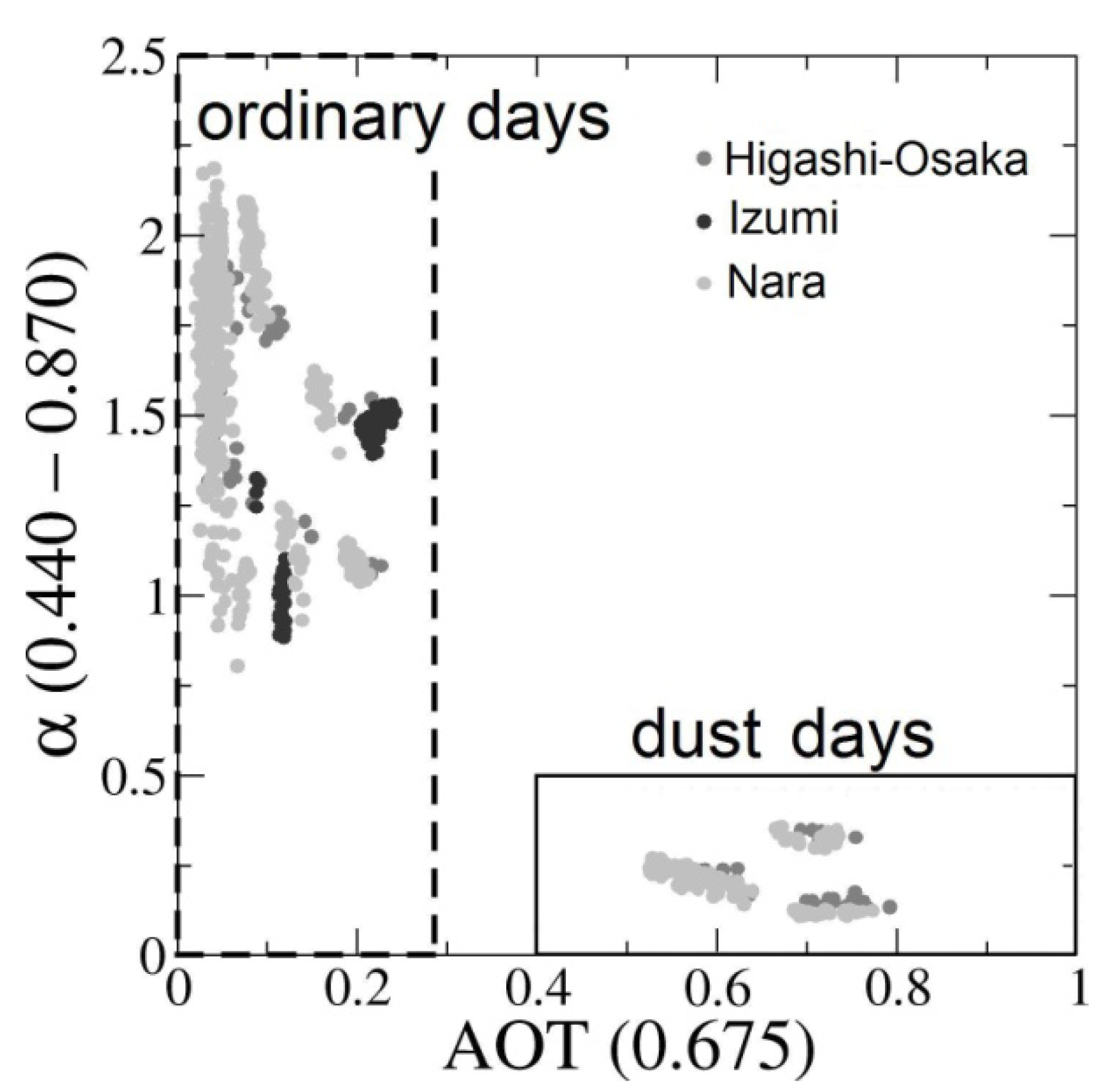 Atmosphere 04 00157 g006