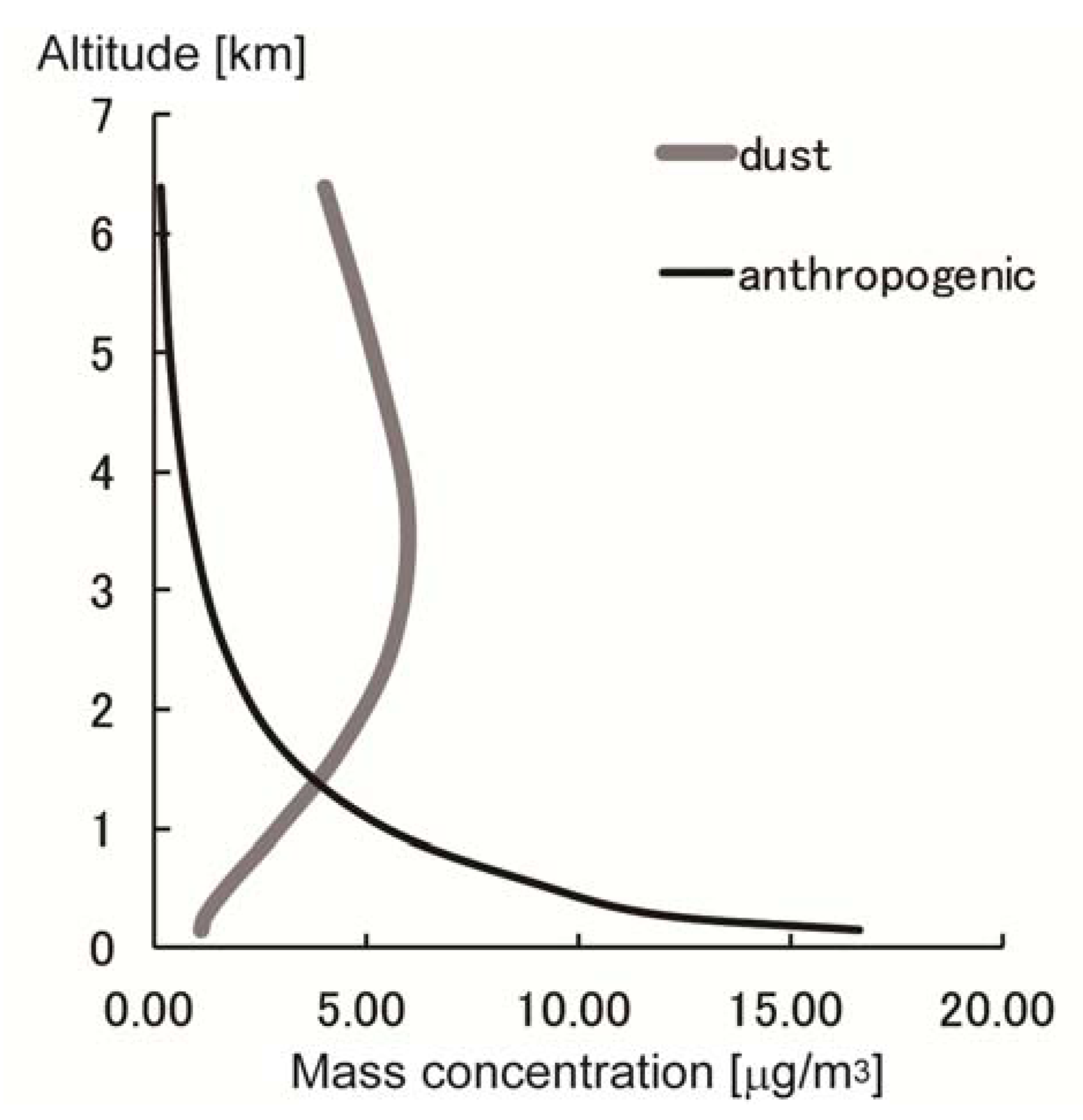 Atmosphere 04 00157 g007