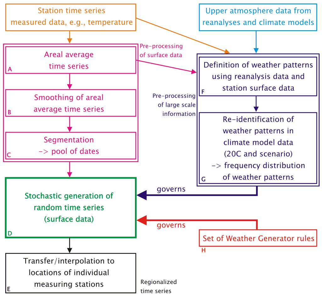 Atmosphere 04 00169 g001 1024