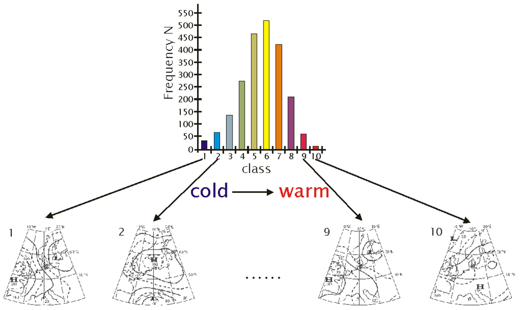 Atmosphere 04 00169 g002 1024