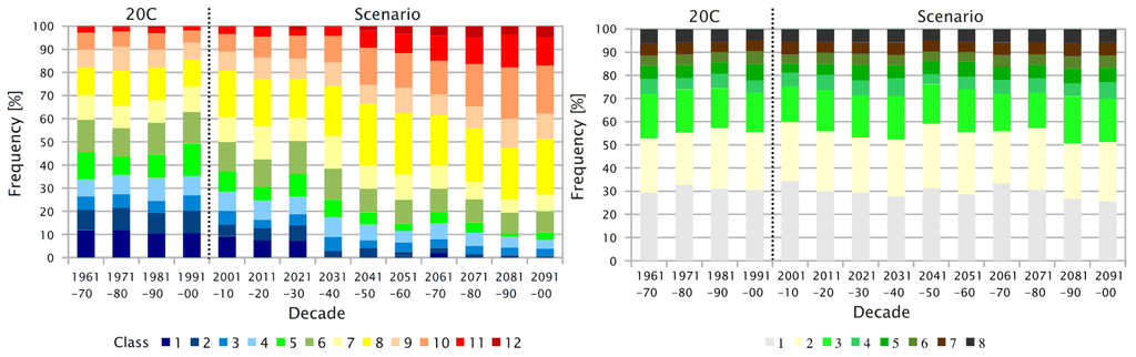 Atmosphere 04 00169 g003 1024