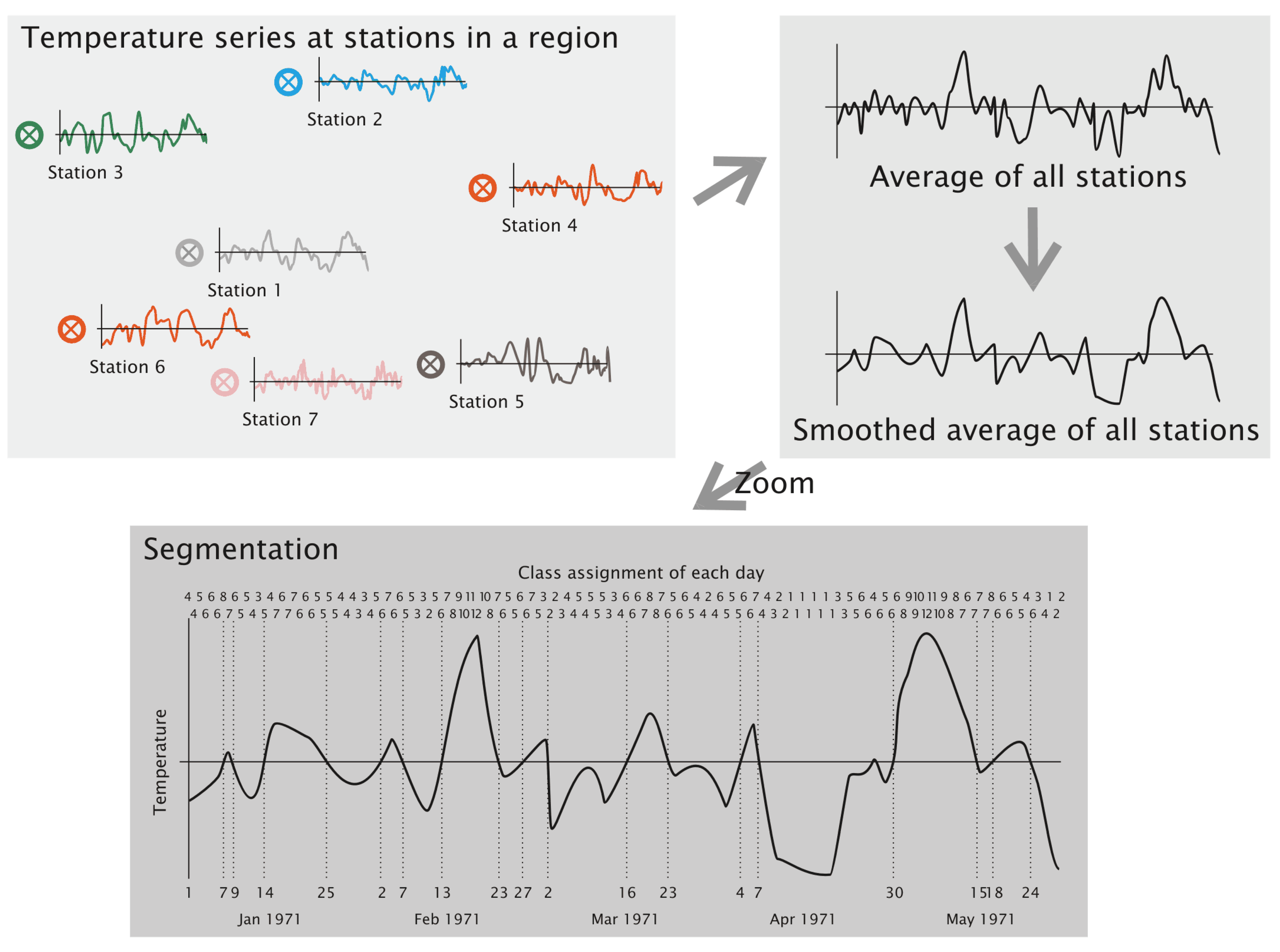 Atmosphere 04 00169 g004