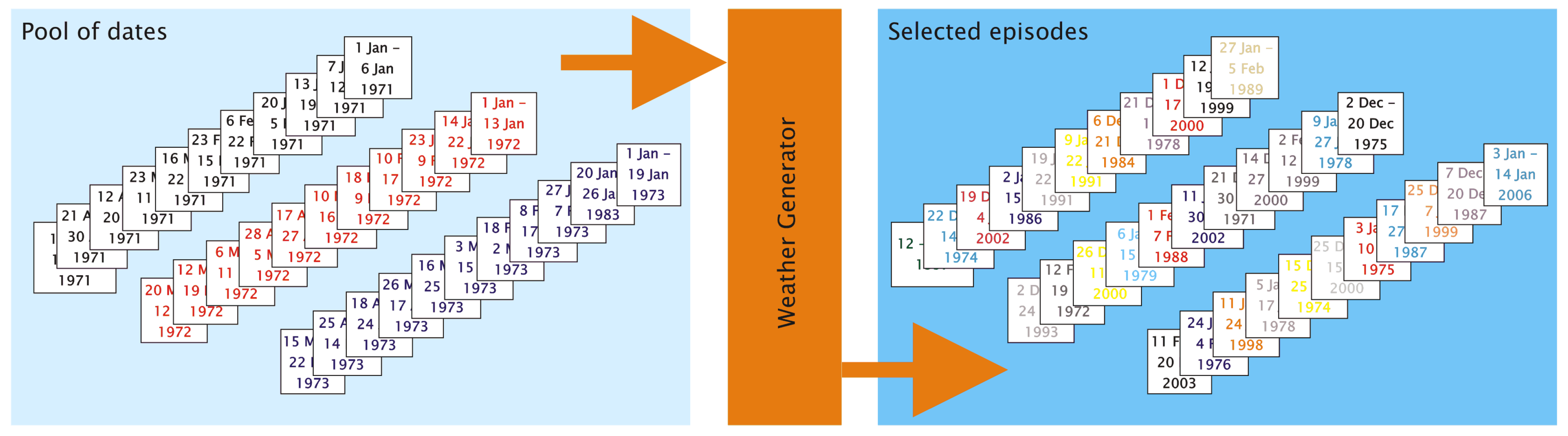 Atmosphere 04 00169 g005