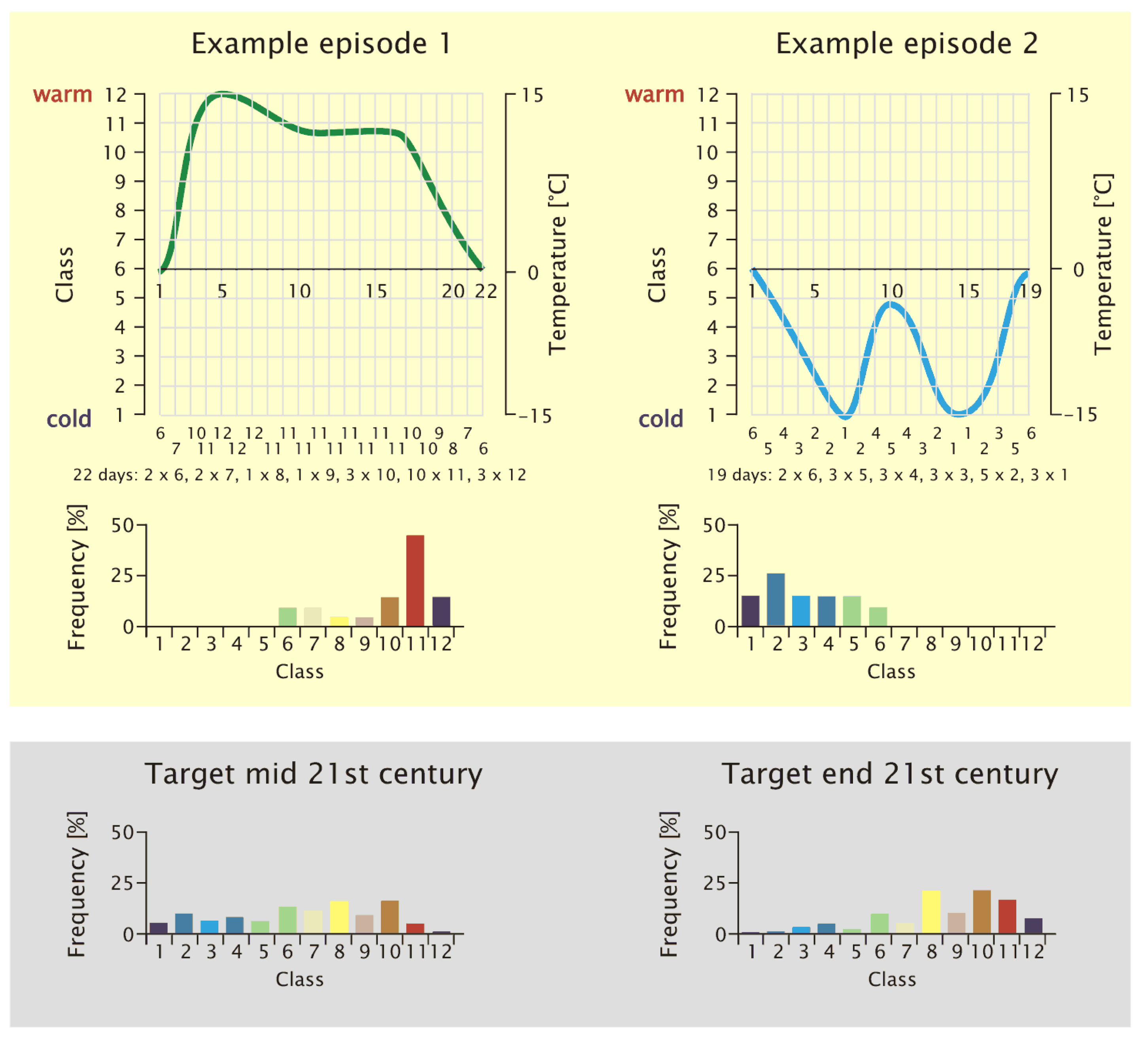 Atmosphere 04 00169 g006