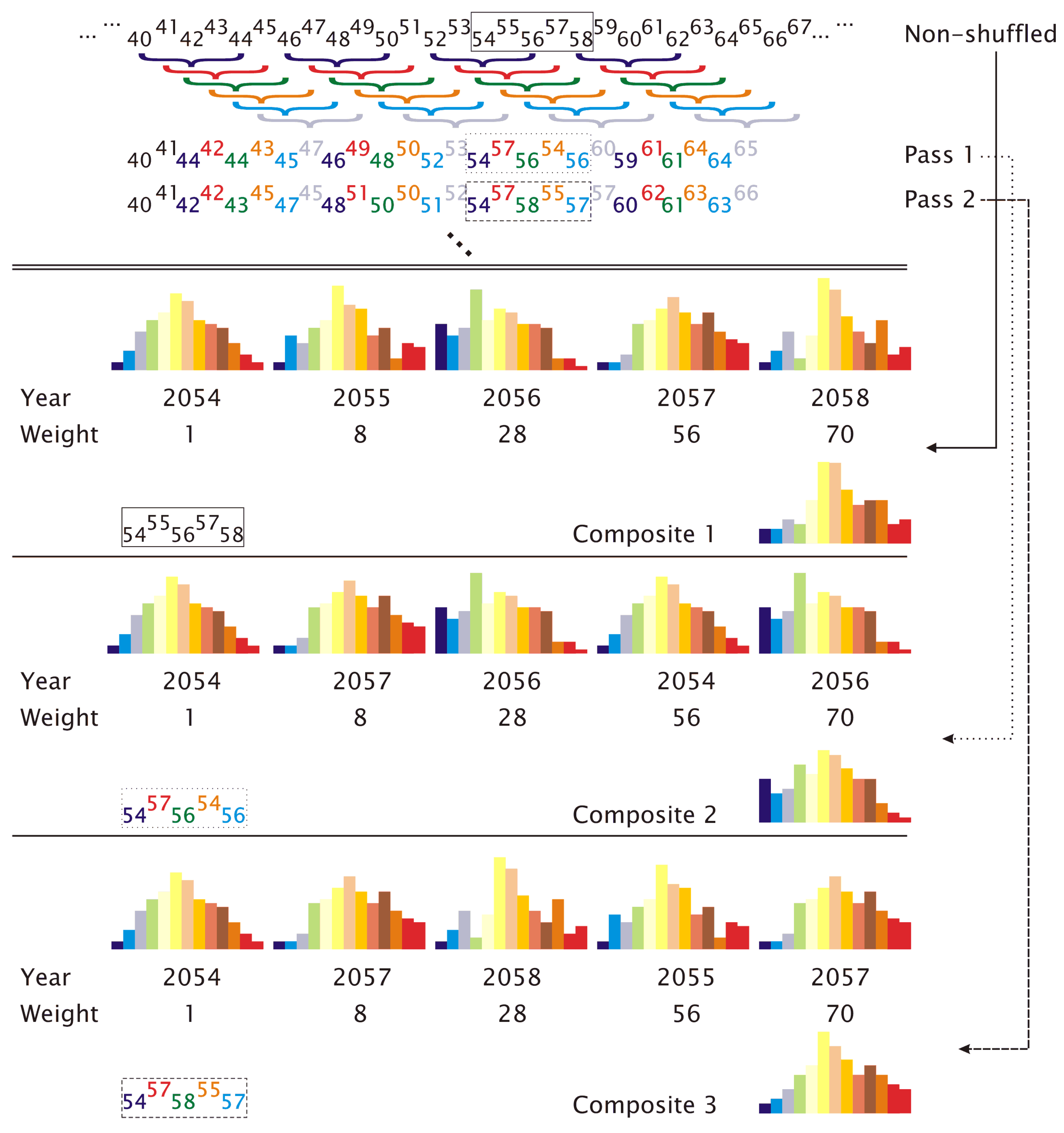 Atmosphere 04 00169 g007