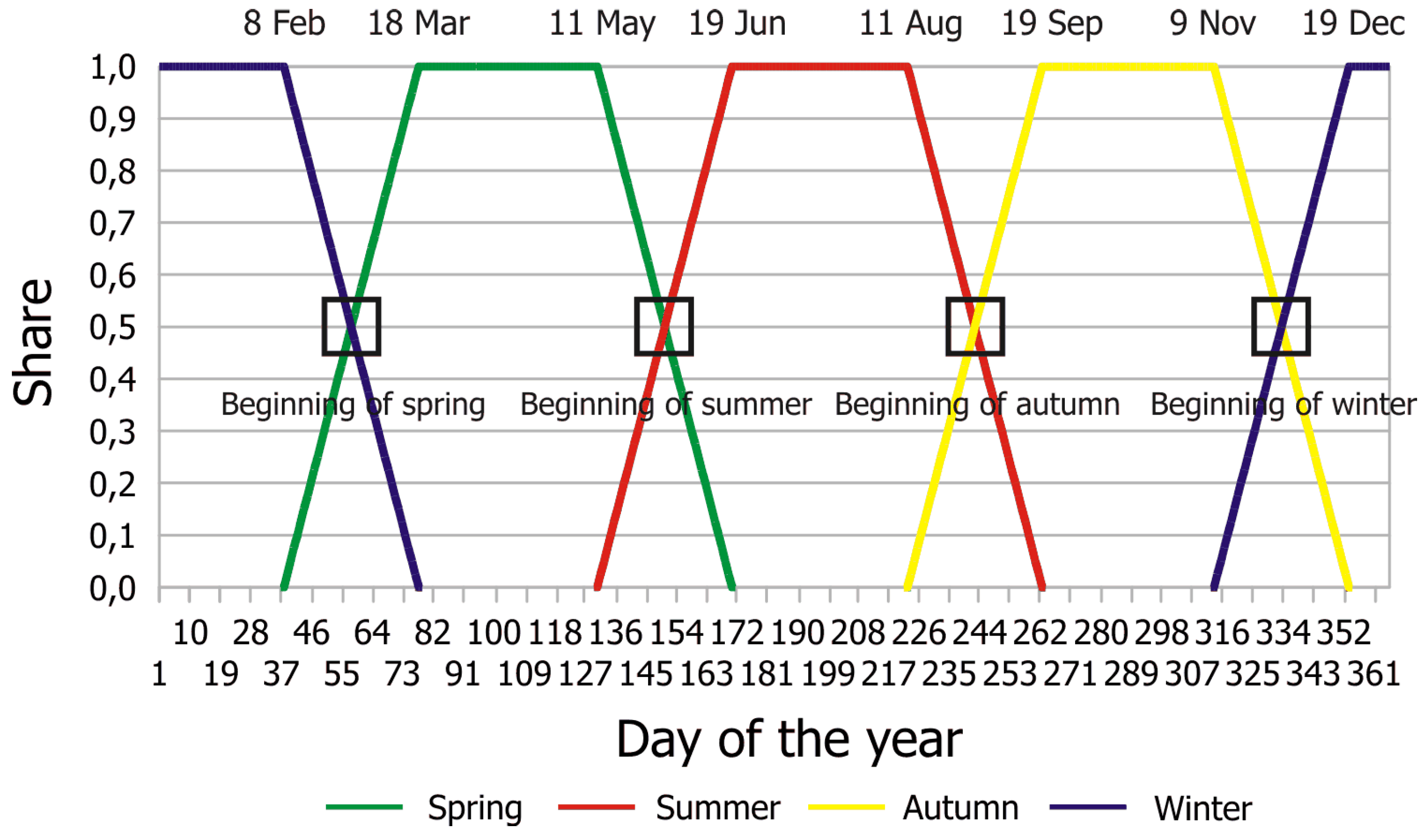 Atmosphere 04 00169 g008