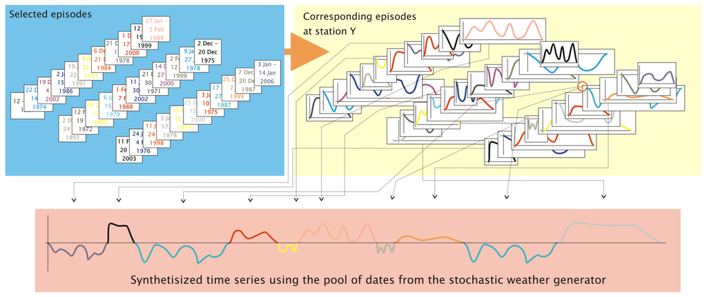 Atmosphere 04 00169 g009 1024